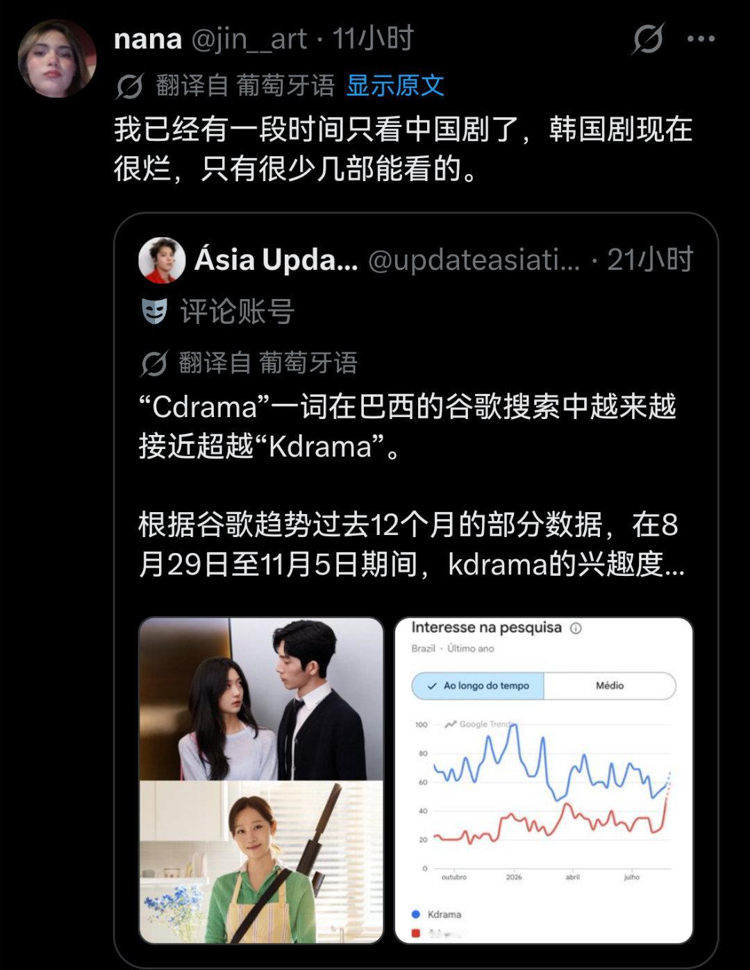 中国电视剧在南美的热度最近直线飙升，现在在巴西已经逼近韩剧了，巴西是网飞第三大订