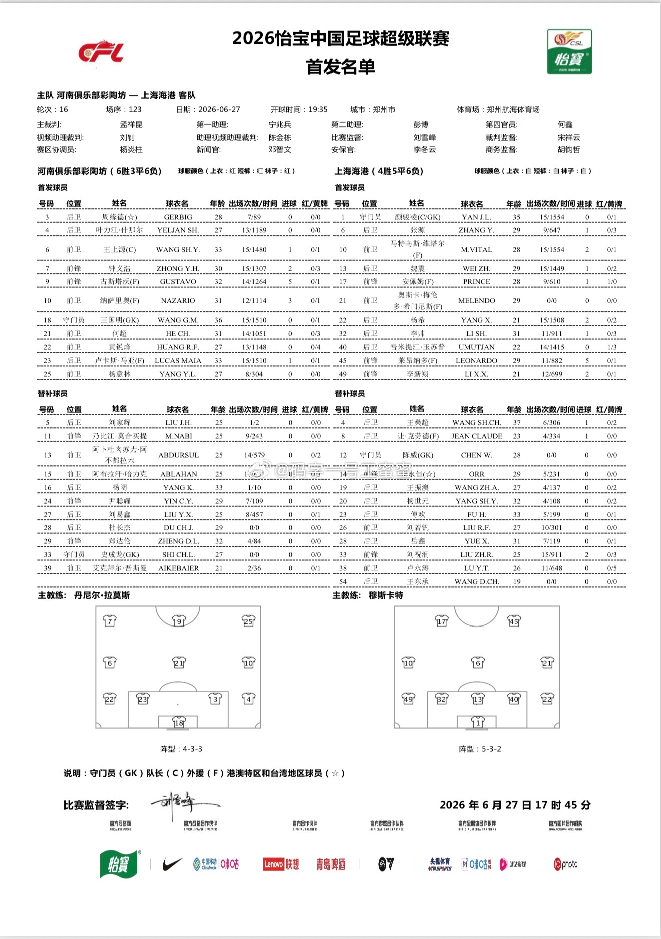 河南队vs上海海港首发中超联赛