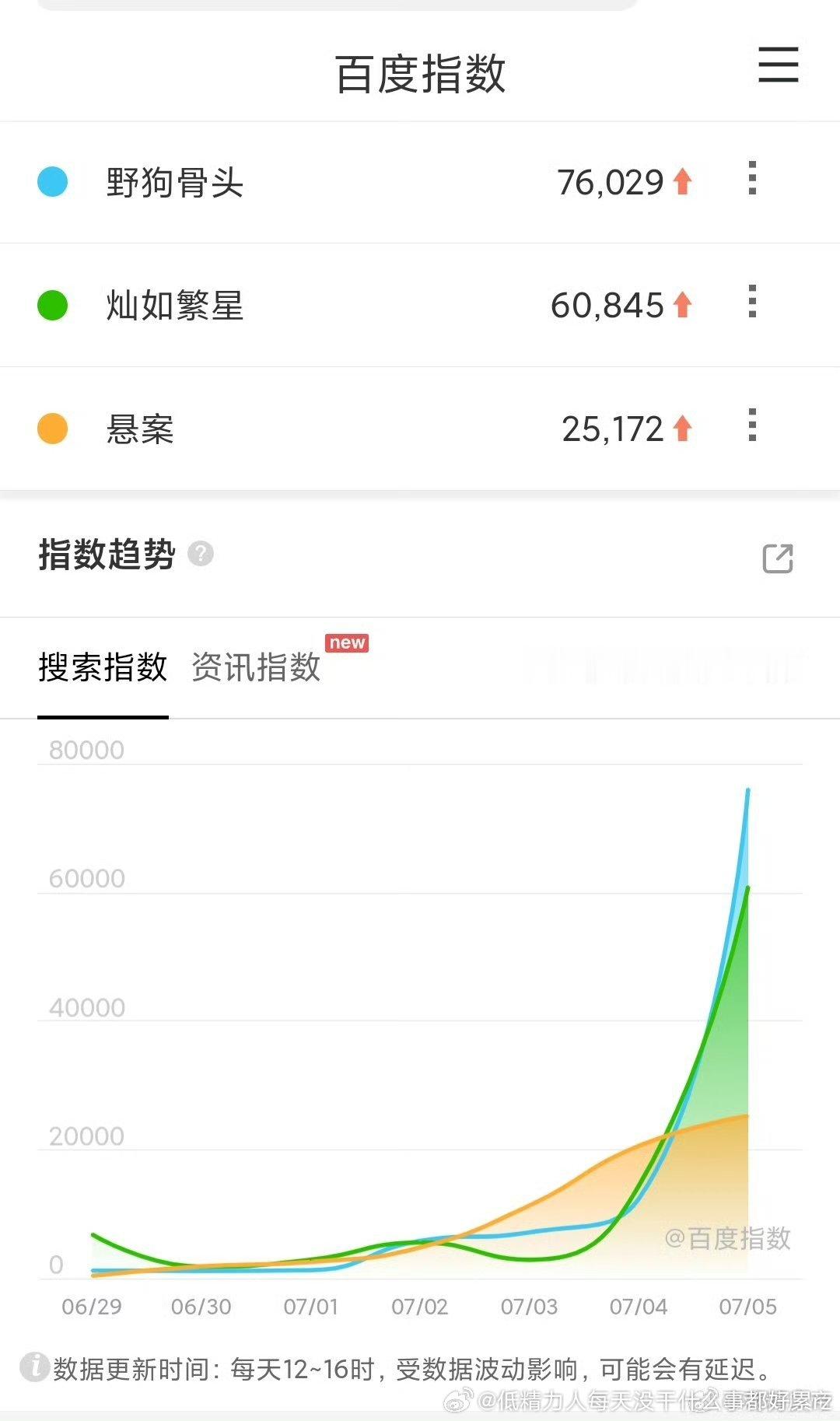 都才几万，百指都挺低，但是放今年呢又不是很低的那一档 
