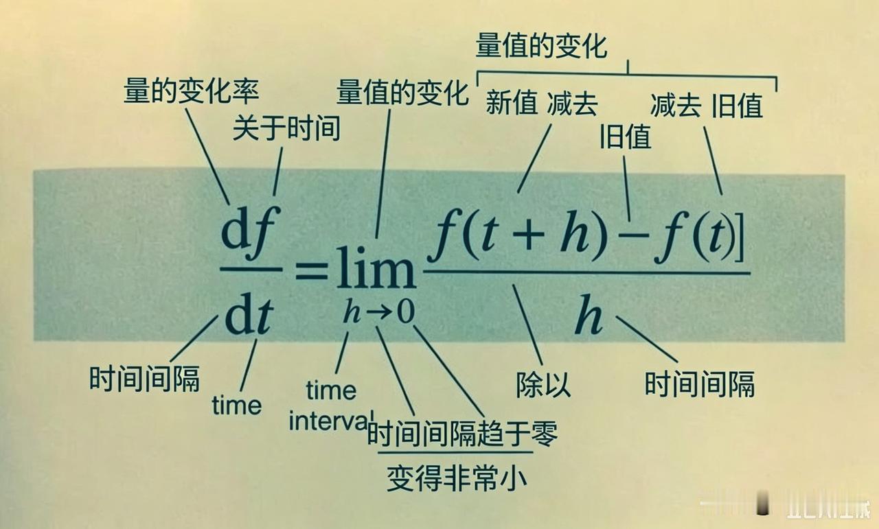 一图看懂微积分



几何微积分 微积分资料