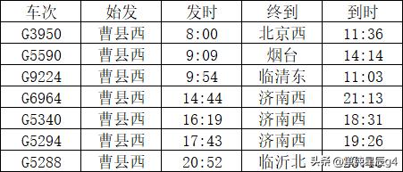 曹县有三座火车站，每座站都有始发列车，其中还包括一趟跨局进京列车

曹县位于山东