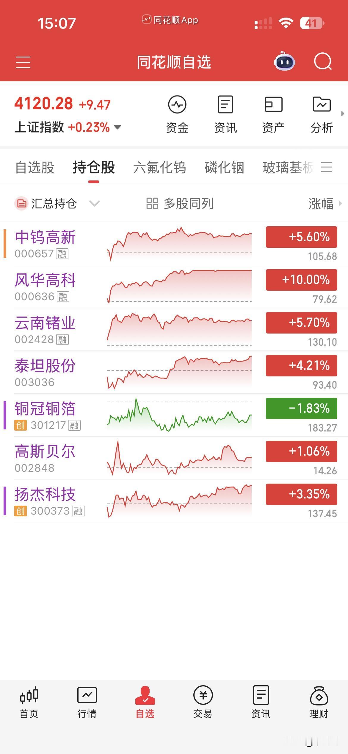 6月25日，个人操作汇总：
一，清仓：扬杰，
二，新开：风华，中钨，
三，继续持