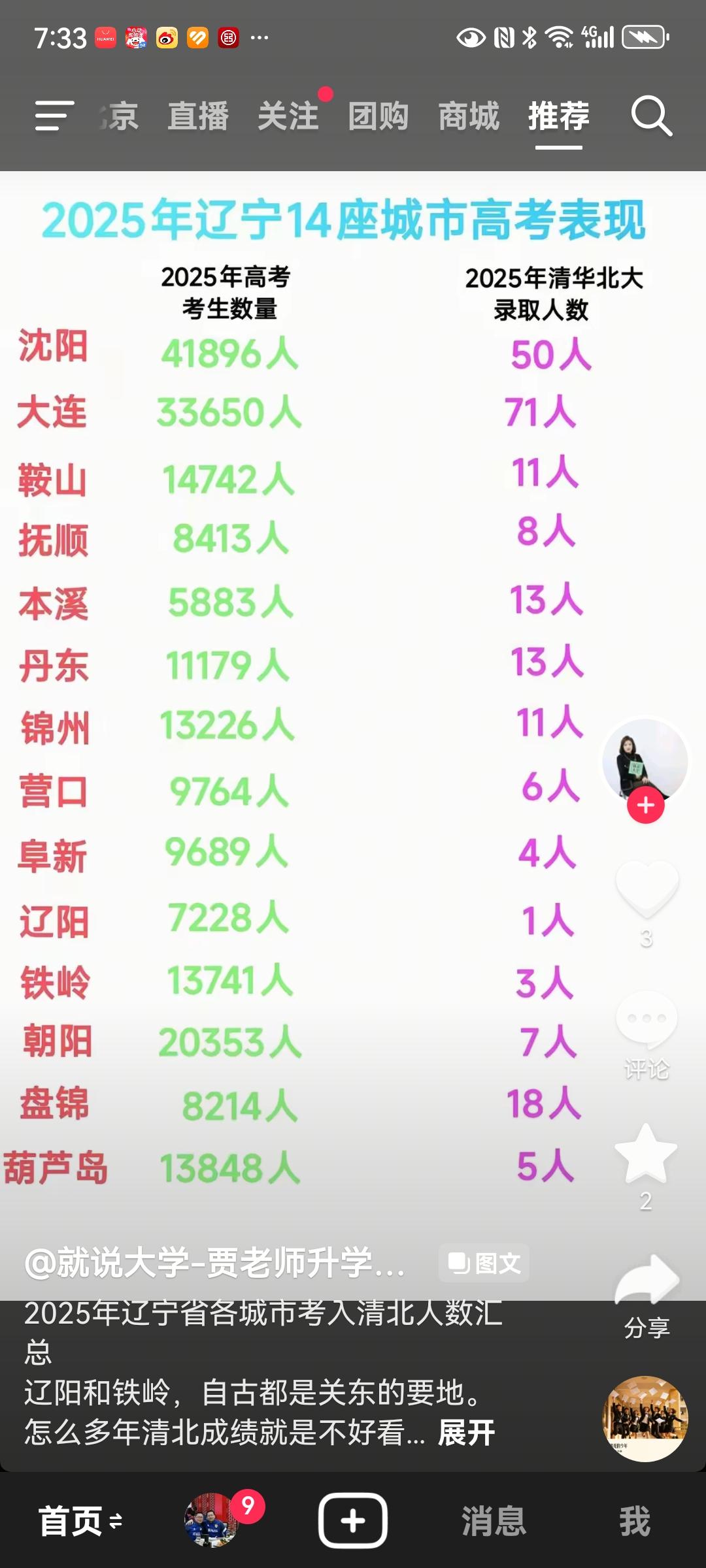 2025年辽宁14个地级市高考学生数量及被清北录取数量
从一个侧面也反映出不同城