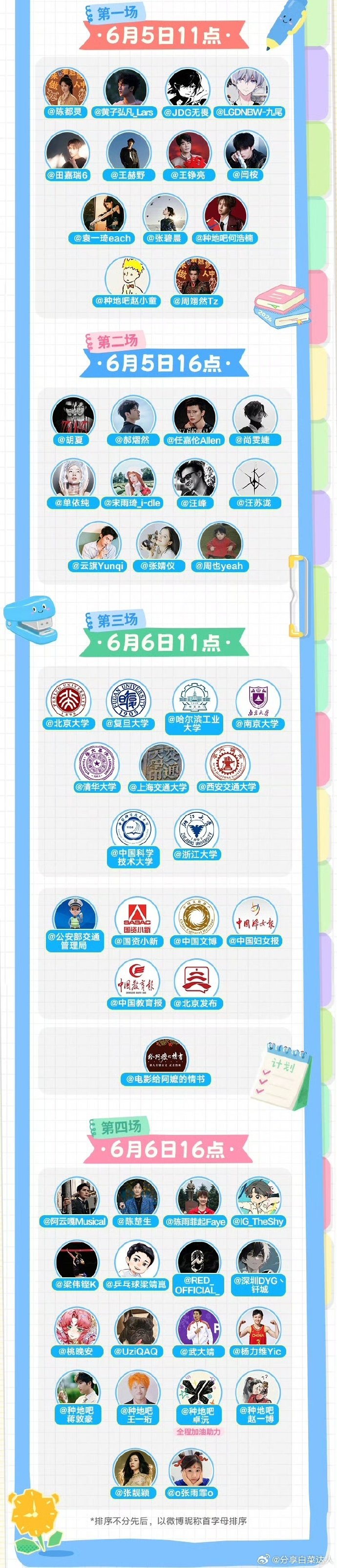 明星985211红包 明星高考红包明星高考红包