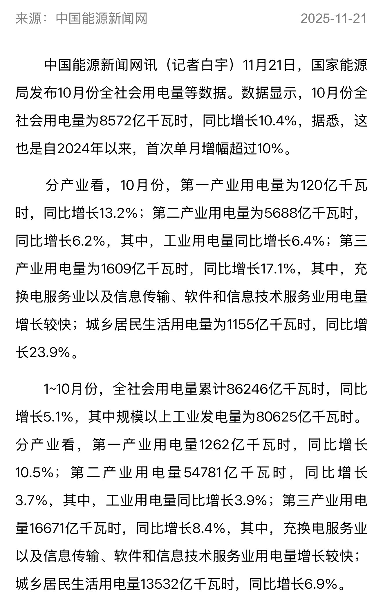 10月第三产业用电量1609亿千瓦时，同比增长17.1%，这增速是第二产业6.2
