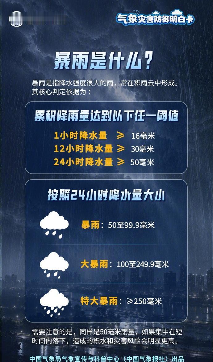 【转需！暴雨天气应该如何防范？】暴雨预警信号怎么看？不同场景下，暴雨如何有效防范