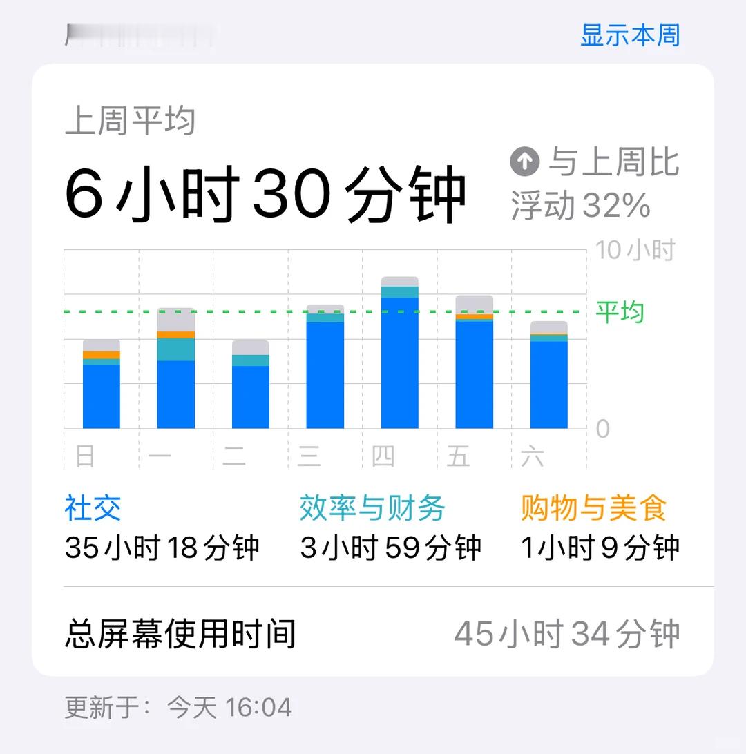 去年人均每天刷手机近110分钟 人均110分钟我都觉得少了 随随便便不都是五六个