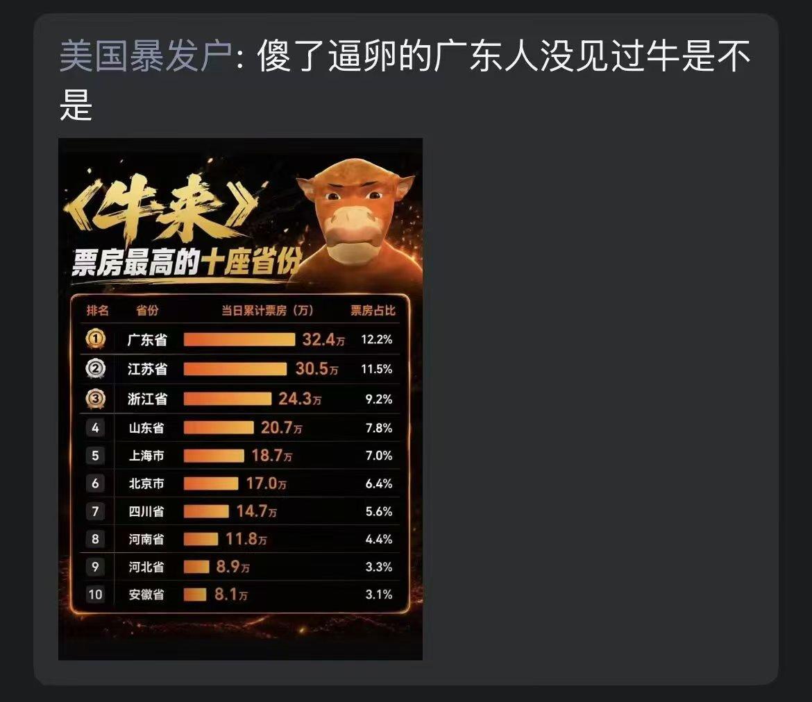 还有光荣榜
竟然我有家乡和我生活的省份三甲占2，真……复杂……