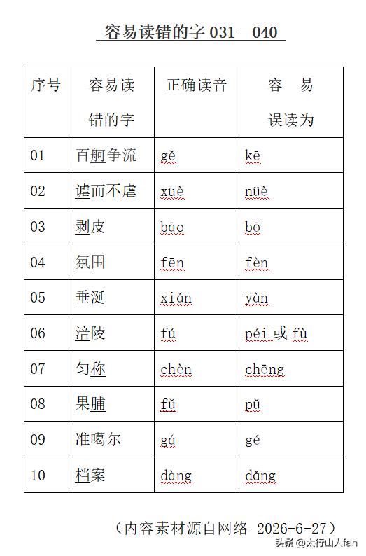 容易读错的字031—040