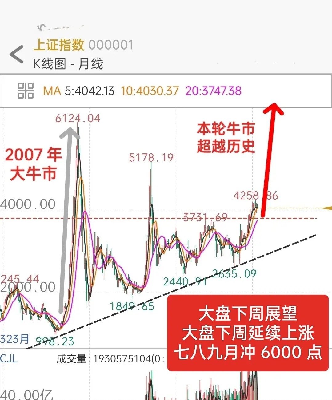 A 股下周展望：央妈下周放水 1 0 0 0 0 亿，上市公司融资额度将翻倍，此