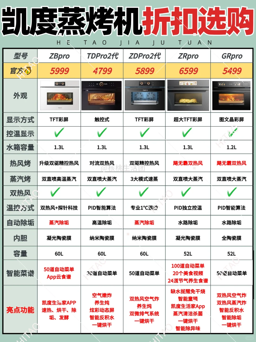 618凯度蒸烤机对比选购❗折扣省钱入手