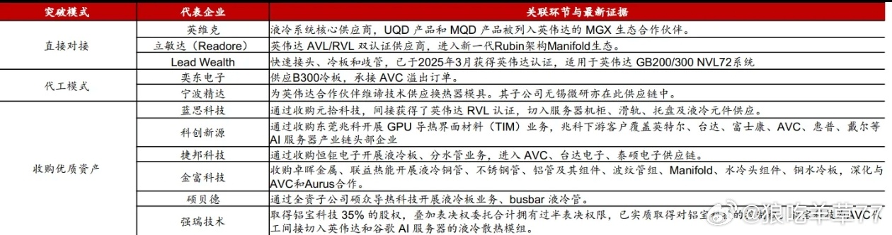 液冷最近很热除了一个新的屏蔽泵短期比较热还有一些中长期可能有机会接到很多订单英伟