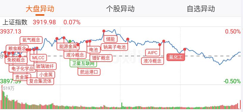 早盘机构股票集体拉升，液冷，光刻机，PCB，锂矿，电池，存储芯片等都是机构股票，