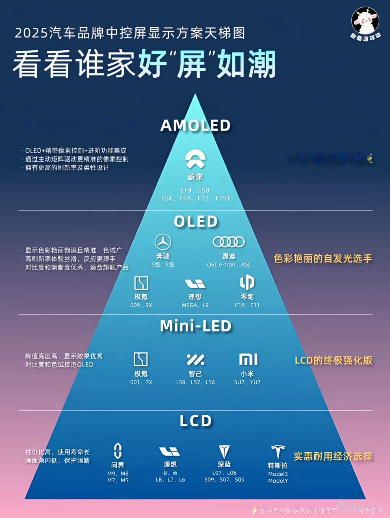 2025汽车品牌中控屏显示方案天梯图 有点意思看看谁家好”屏