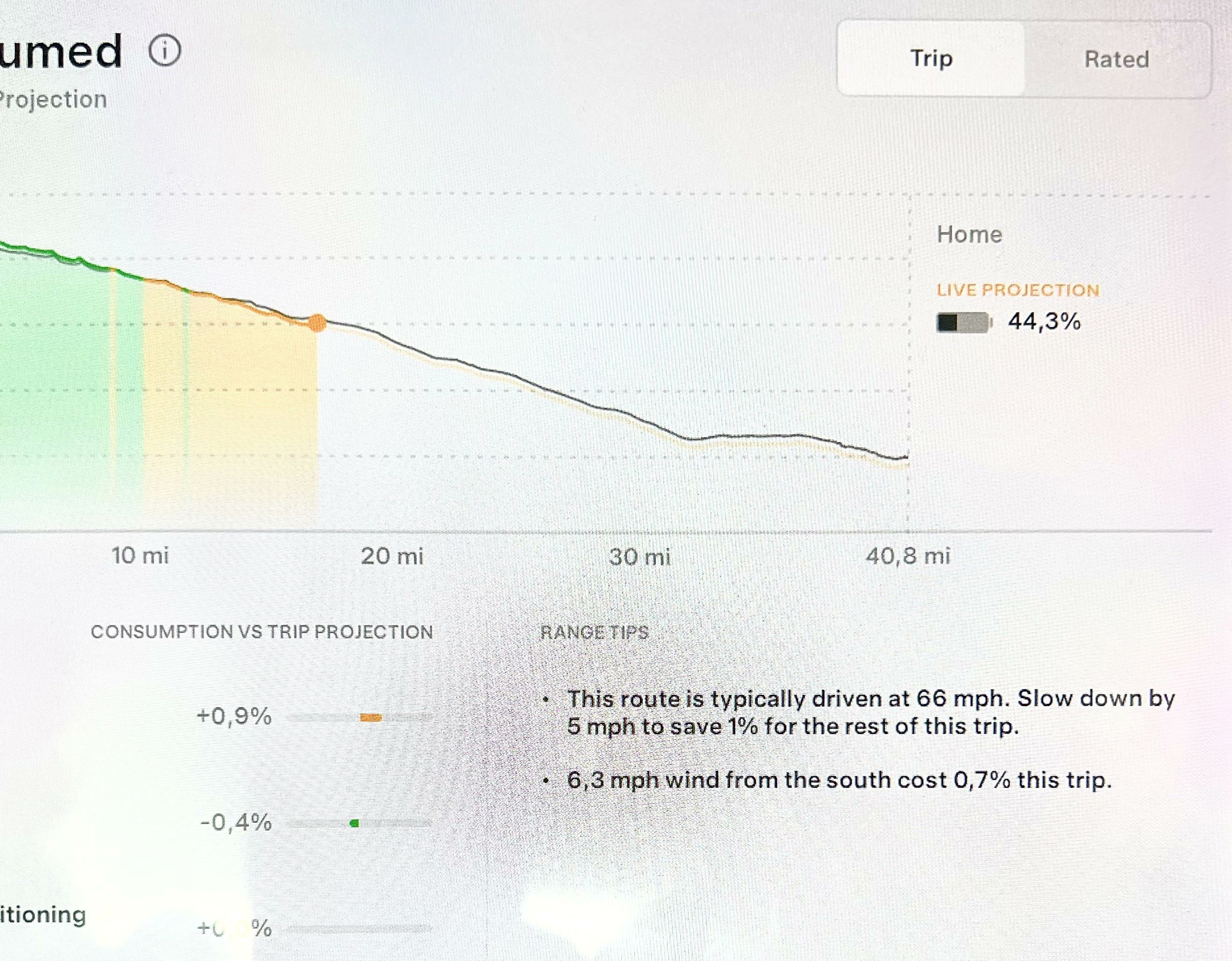 特斯拉能耗 App：风速 6.3 英里/小时的南风，将这次行程的能耗增加了 0.