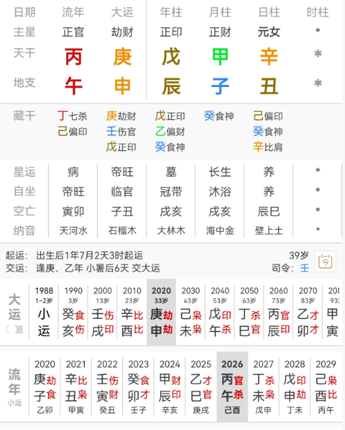 付辛博 颖儿 颖儿，戊辰 甲子 辛丑 辛金女生于子月，食神当令，月上甲木正财，年