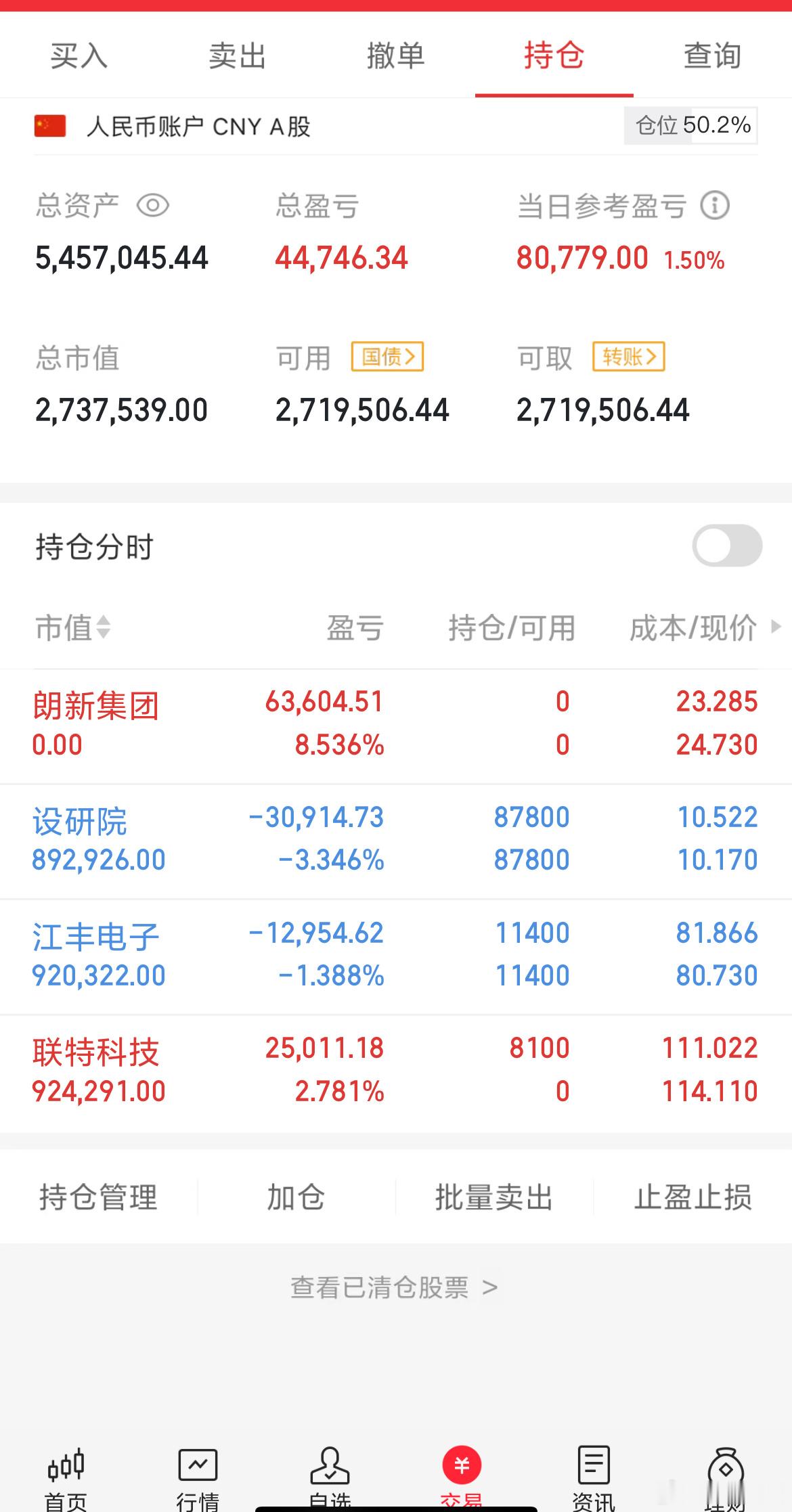 收盘！今天止盈一支，入场一支其它都没动继续持有着先 ​​​
