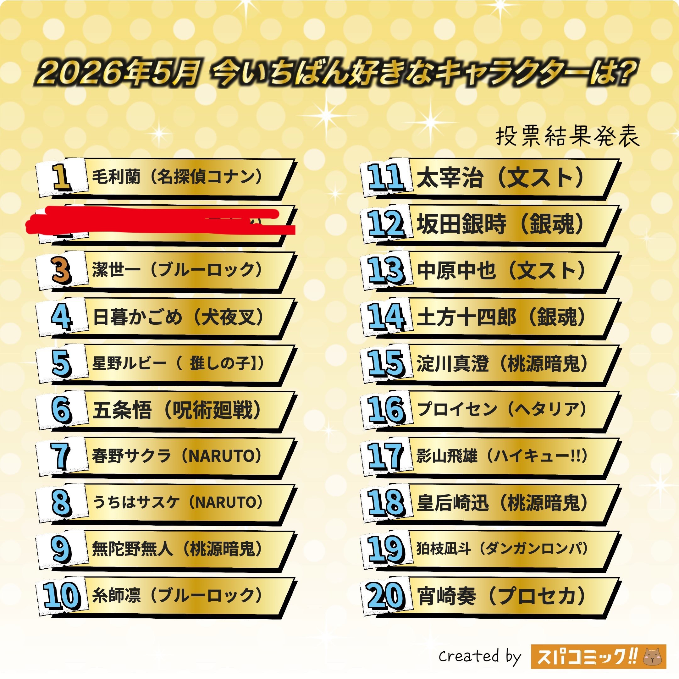 日网投票，五月最喜欢的角色，兰稳居第一即使被动画组故意削弱和雪藏，少女时代的女英