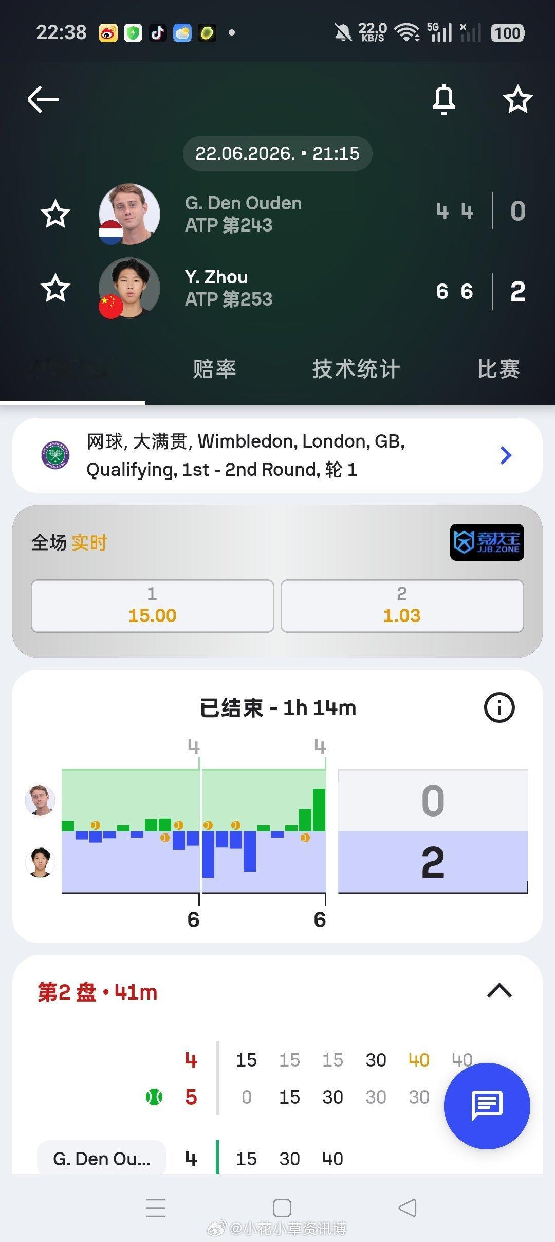 小花小草资讯 【温网2026】男单资格赛第一轮🇨🇳周意6-46-4🇳🇱球