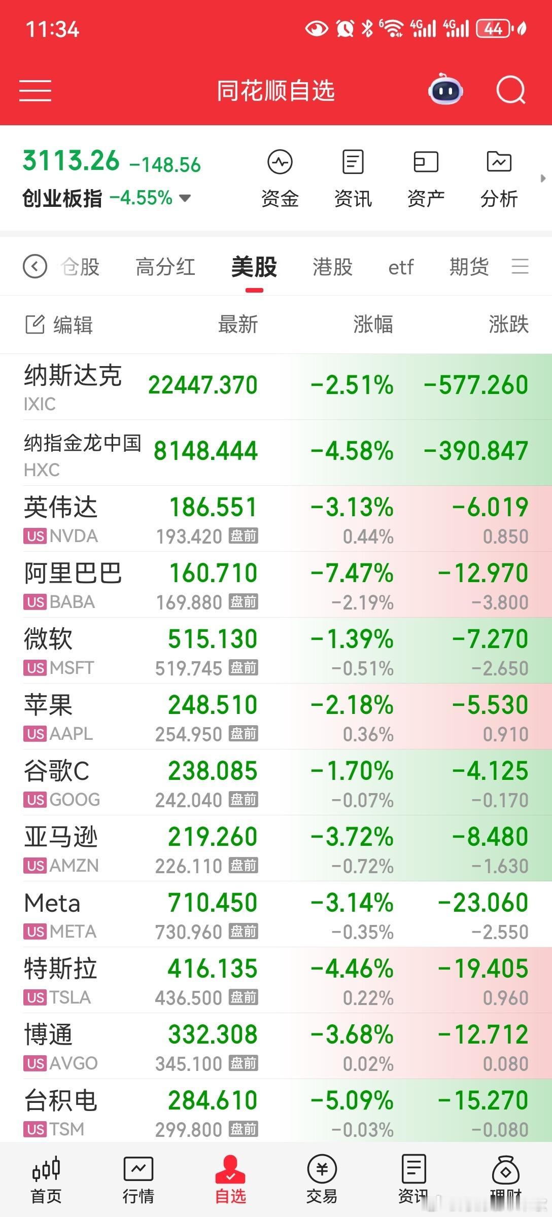 川宝又搞事，贸易战又来了[允悲]涨多了川宝帮大家把价格打下来 ​​​