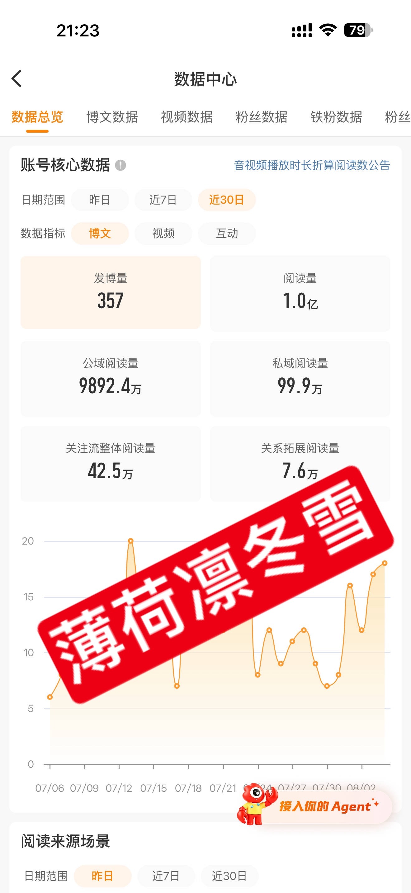 🔪图必究 