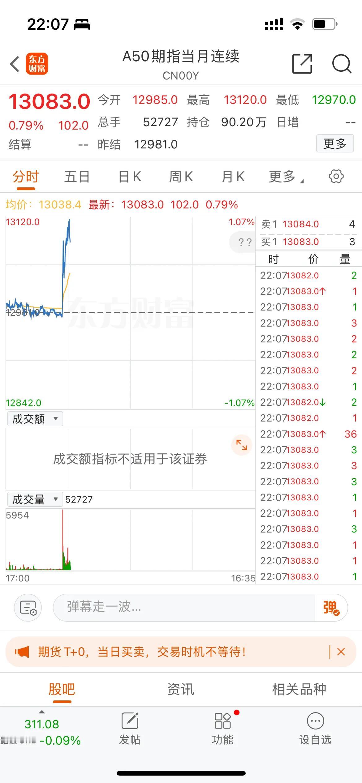 重大利好来了！[灵光一闪][呲牙][比心][比心]

据华尔街日报消息，美国当选