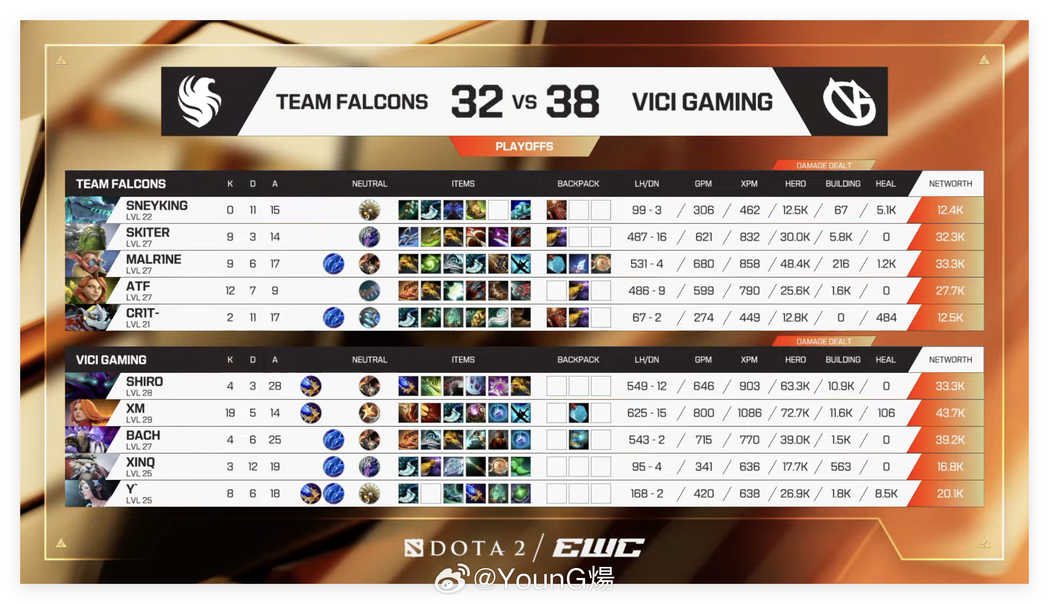 电竞世俱杯EWC 2026八进四淘汰赛，BO3第一局Vici Gaming战胜T