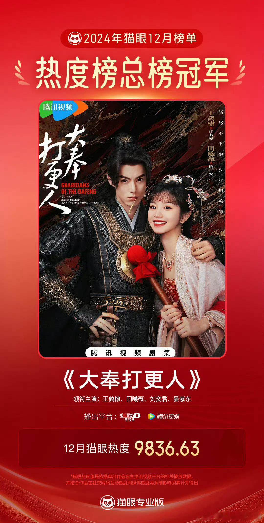 大奉打更人热度 大奉打更人开播以来热度持续攀升 猫眼专业版数据显示王鹤棣饰演的许
