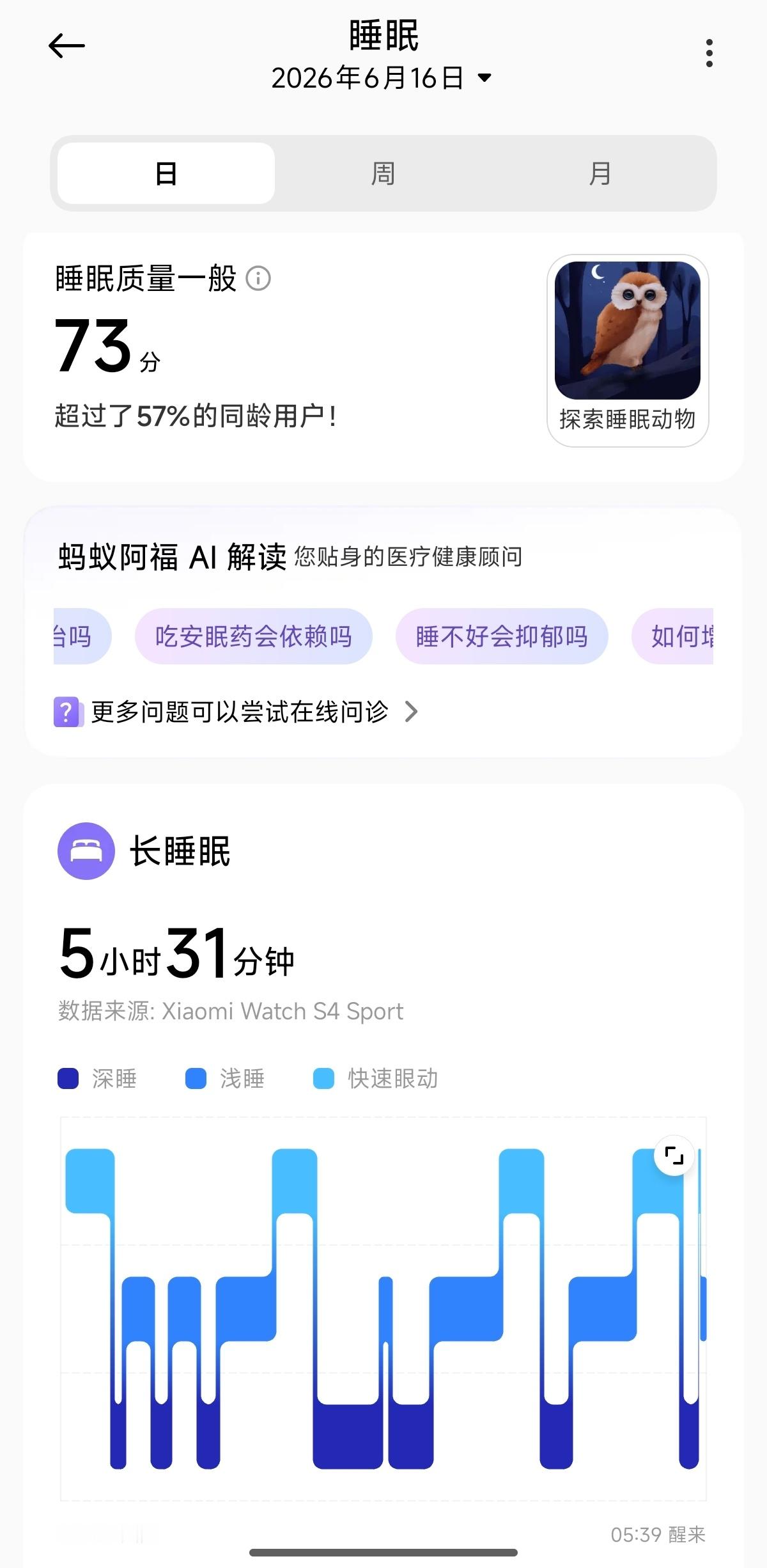 早昨晚睡了5小时31分钟，评分73分昨天睡多了，今儿五点多就醒了