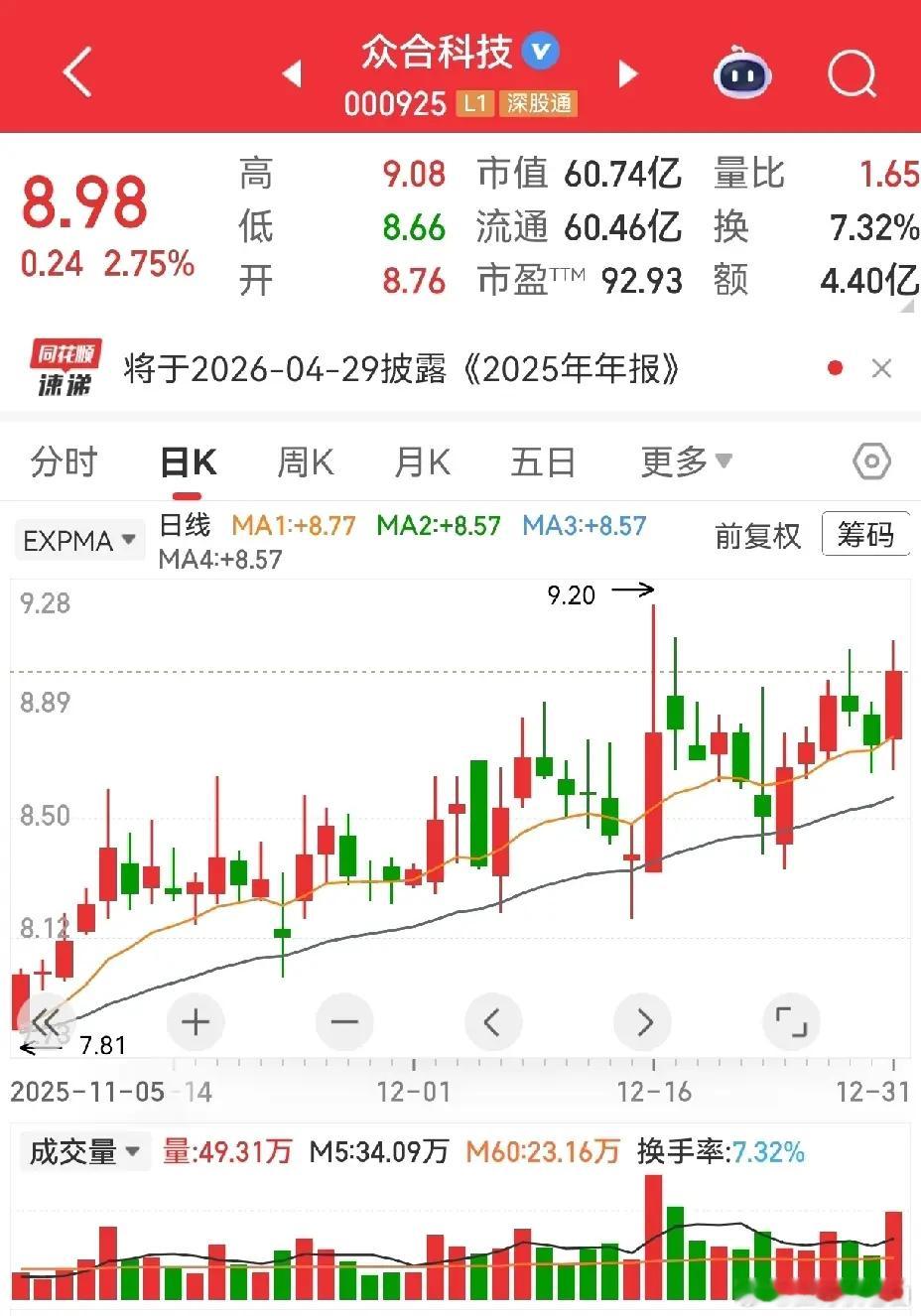 这两位是不是有点像？合众科技，中京电子。先看合众科技，这一个多月的盘整，谁要是在