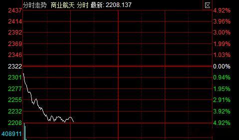 航天周五批量涨婷，今天批量跌停，这谁玩的赢啊。 