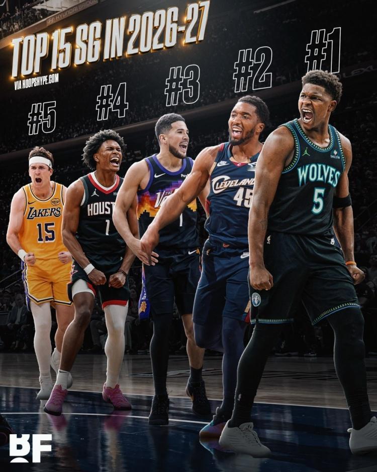 美媒评新赛季TOP15分卫
1-5：爱德华兹、米切尔、布克、阿门、里夫斯
6-1