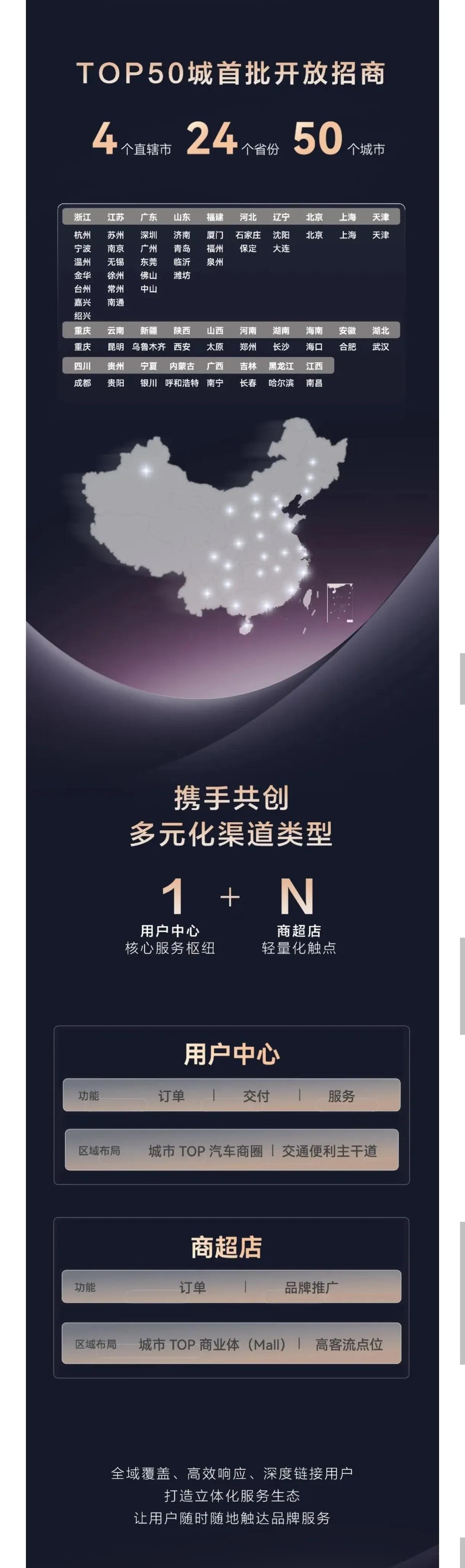 奕境首批50城经销商招募，在湖北只有武汉。
十堰和襄阳没有进入首批……
主打连片