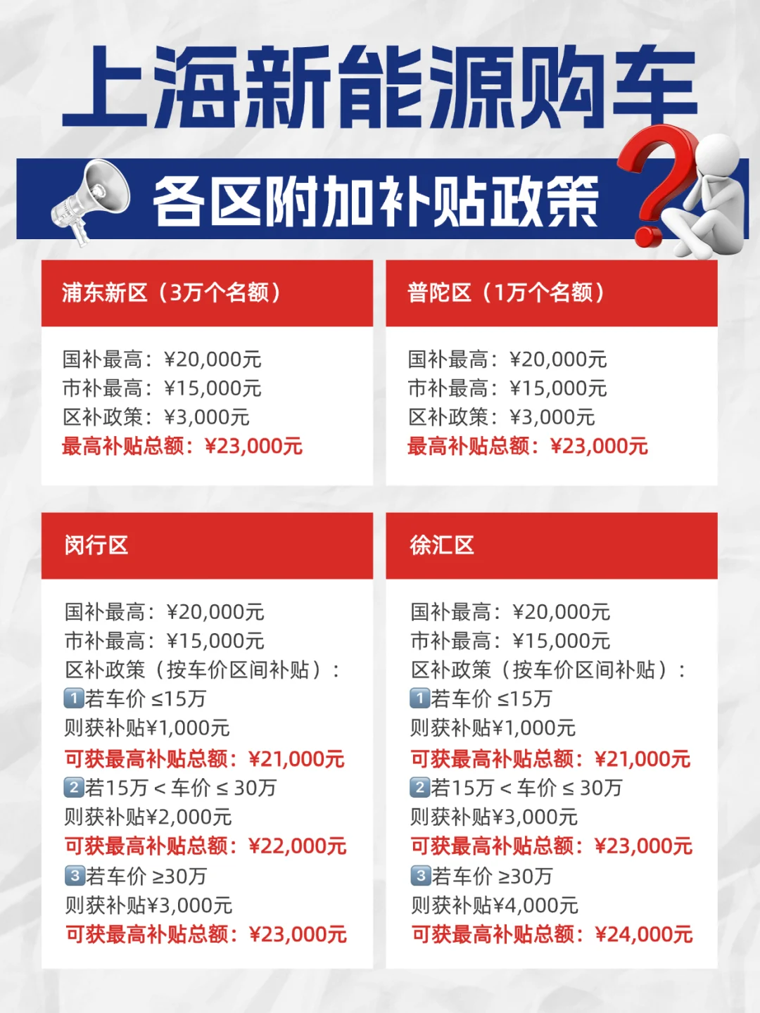 新能源购车区补一图看❕正文最后一句超重要