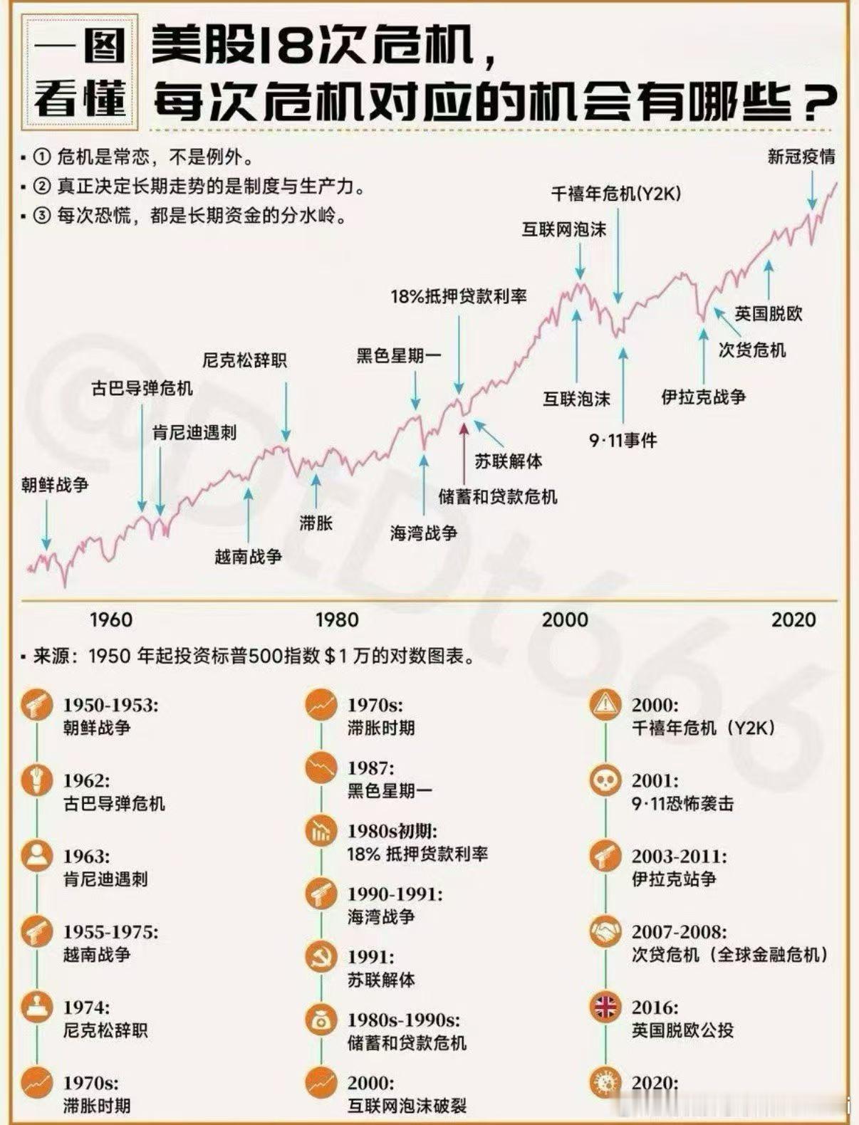 有没有A股类似的图片？ 