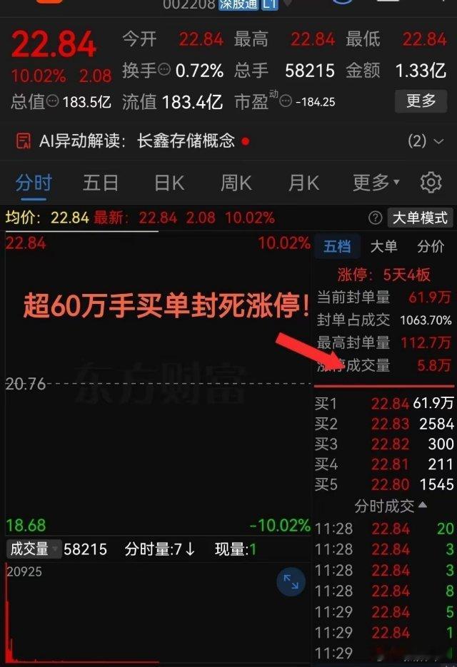太猛了，够狠啊！超60万手买单封死涨停板这气势也是杠杠的昨晚股票市场对于存储概念