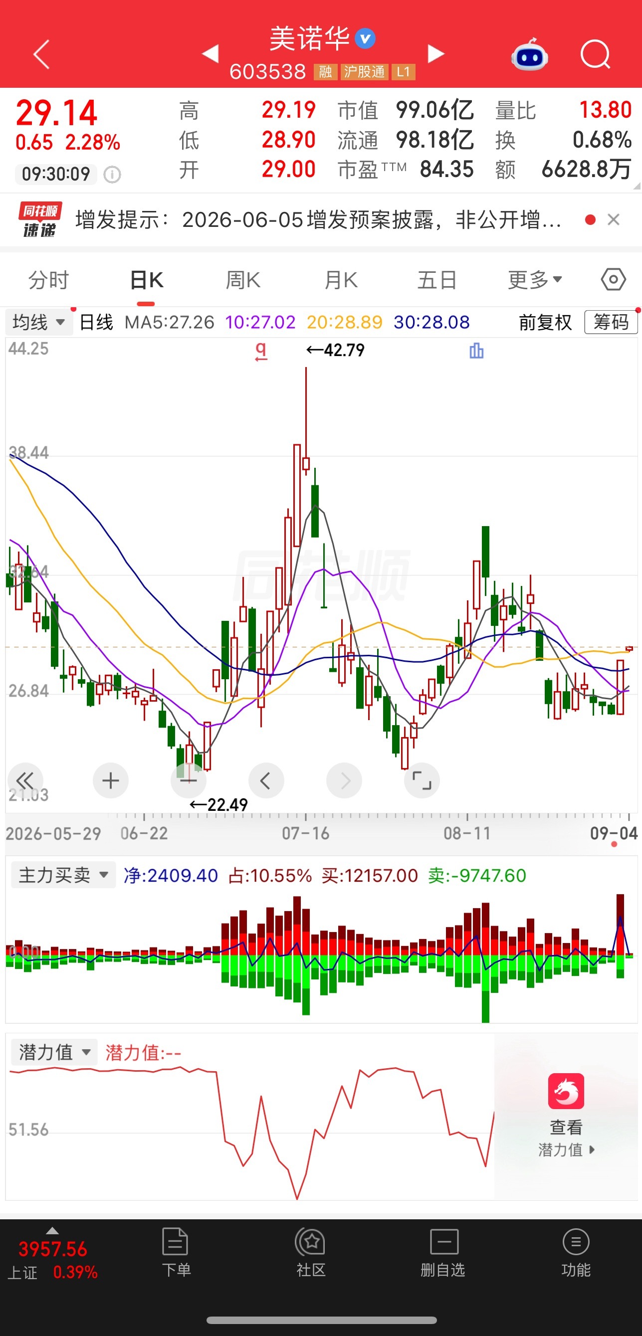 兄弟们，可参与一下 ​​​