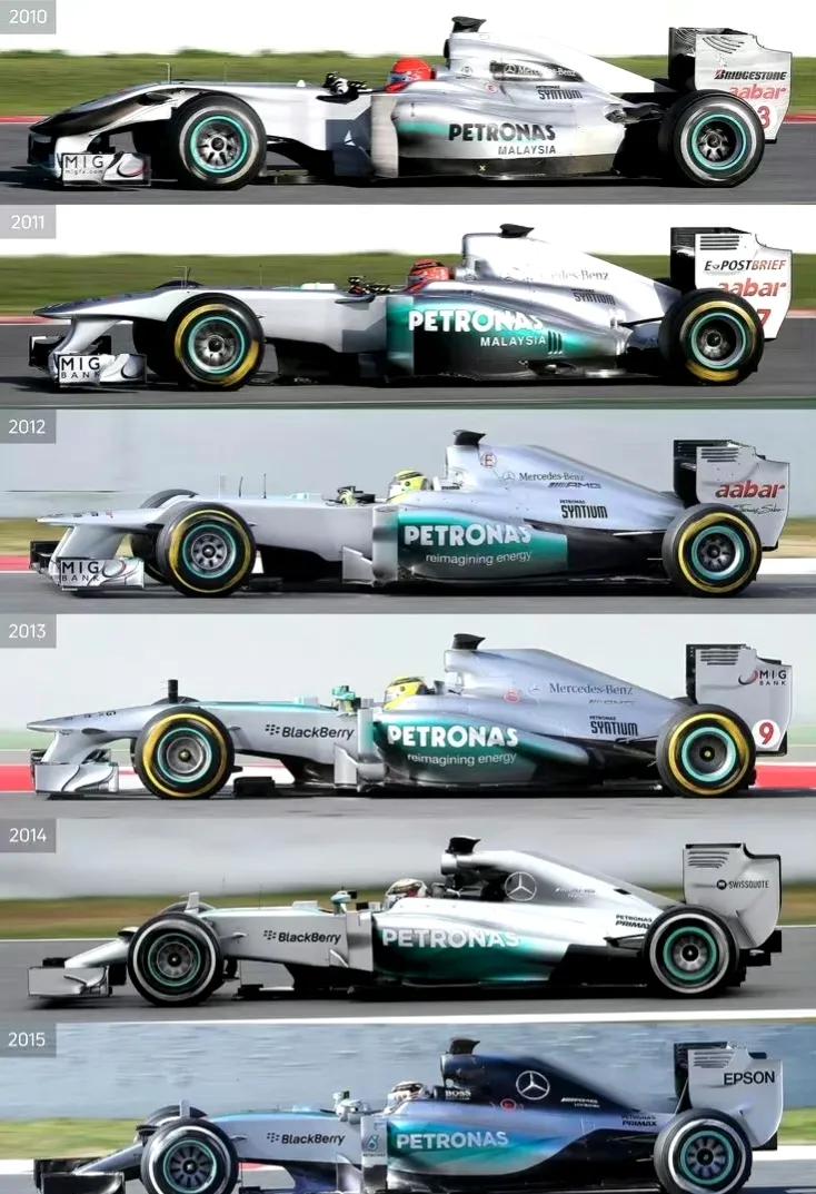 【F1|霸总地位被替代！奔驰的10年】
  2010年-2020年以来的梅赛德斯