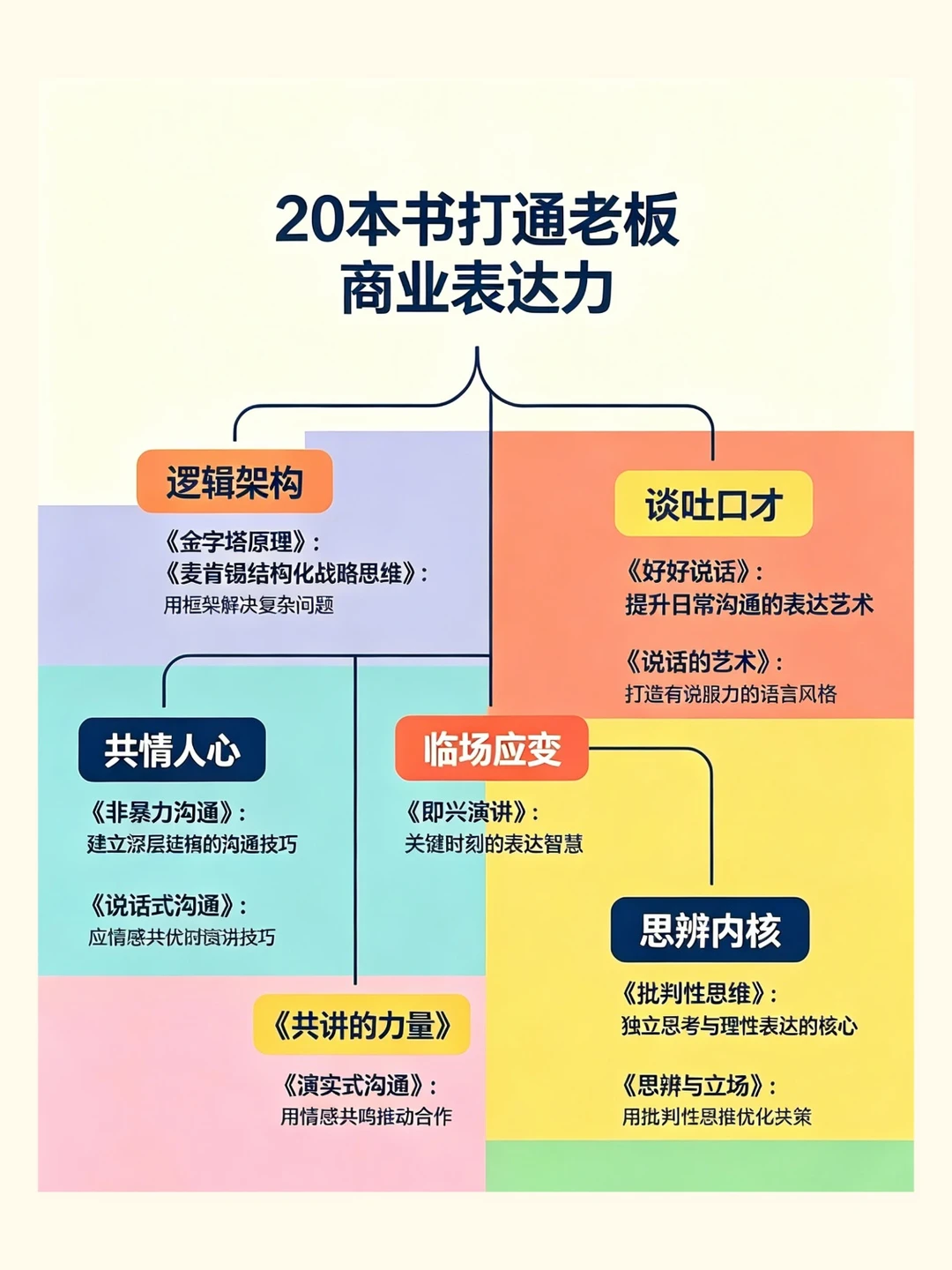 嘴笨丢单？20本神书吃透，谈单很简单
