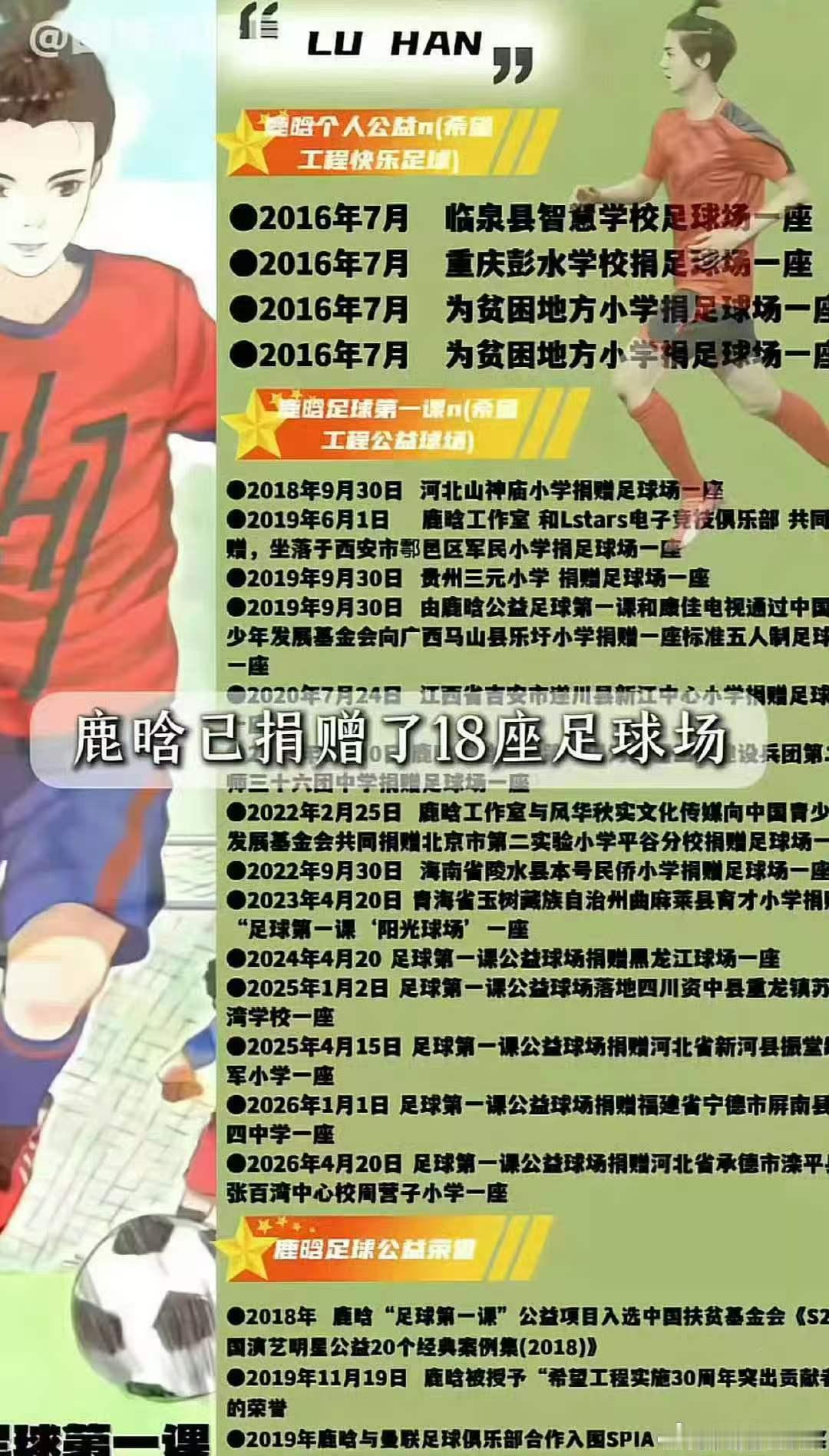 鹿晗连续11年助力足球事业鹿晗坚持11年做公益鹿晗做公益从不是表面功夫，凭着真心