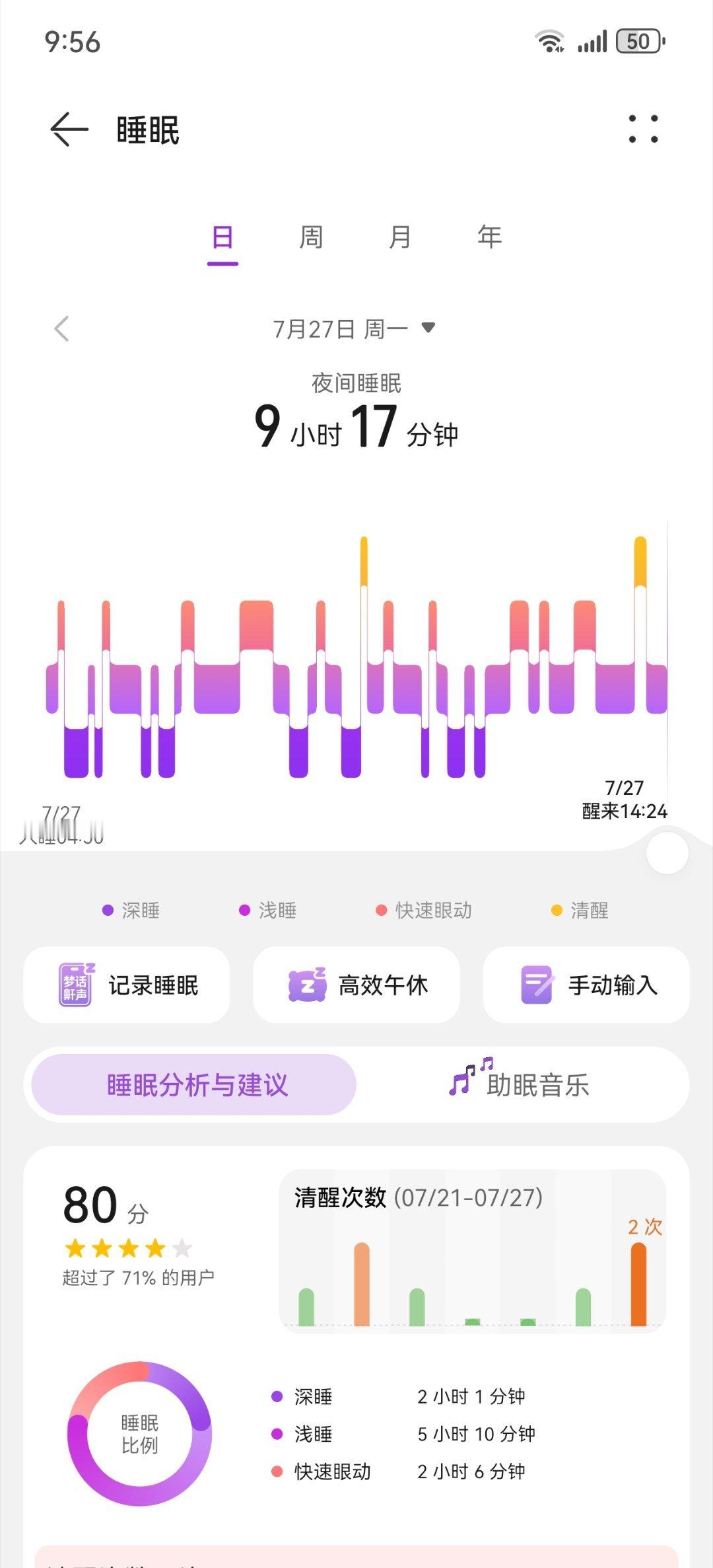 绝对不熬夜了捏 准备改名叫爱睡觉了 
