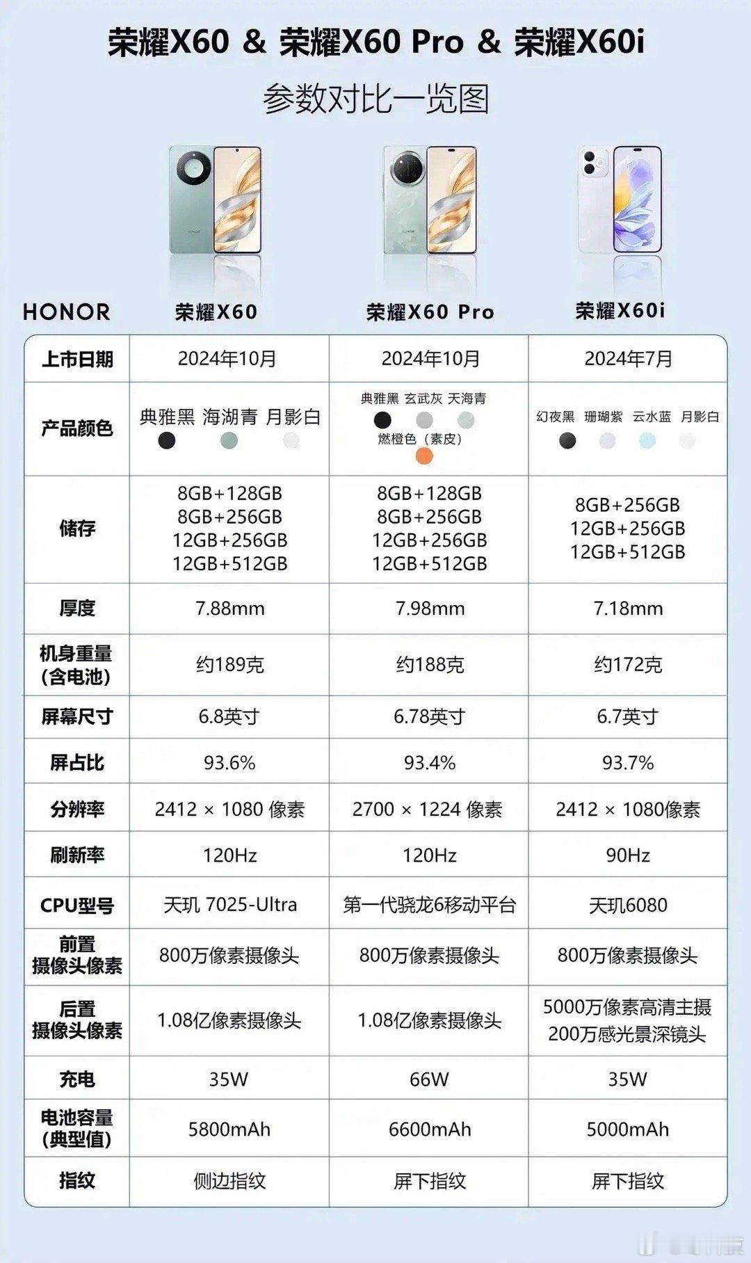 1000块预算感觉可以直接闭眼入X60，这个价格还要什么自行车，记得上代X50卖