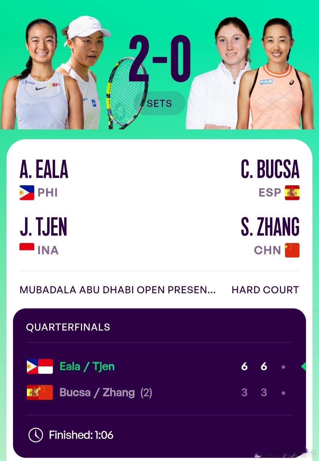 WTA500阿布扎比站🇦🇪女双8进4张帅🇨🇳/布克沙🇪🇸3-6/3-