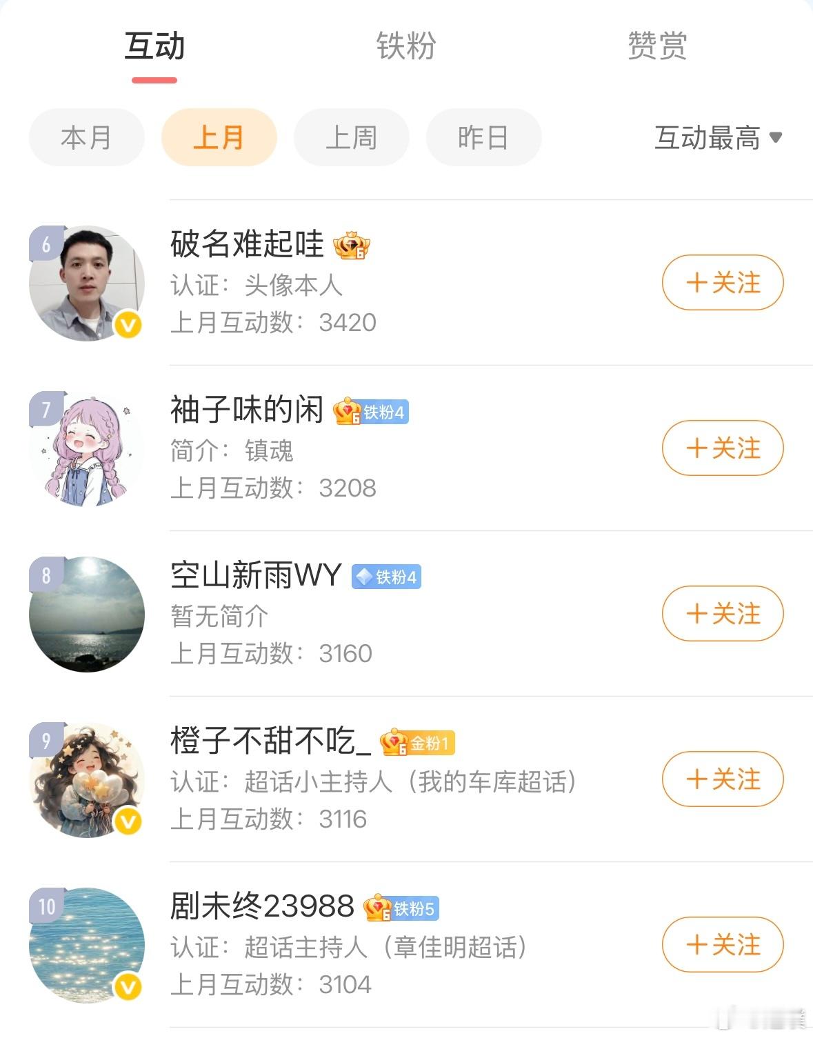 6月互动榜虽迟但到，恭喜前20的同学第一名100元第二名和第三名50元第四名至第