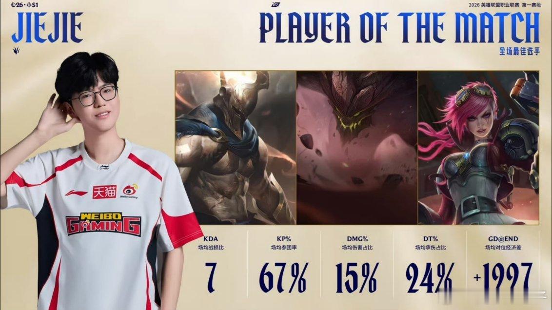 Jiejie拿下POM，三把节奏都很好，还看到了潘森的关键抢龙，继续加油wbg对