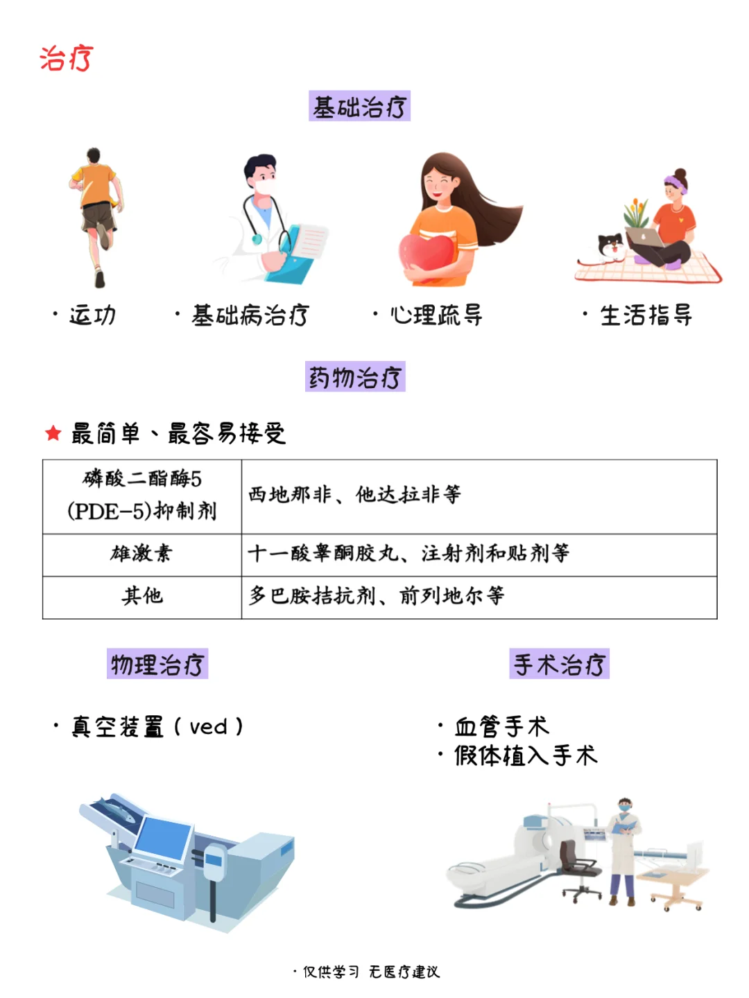 🔍今日科普丨ED那些事……