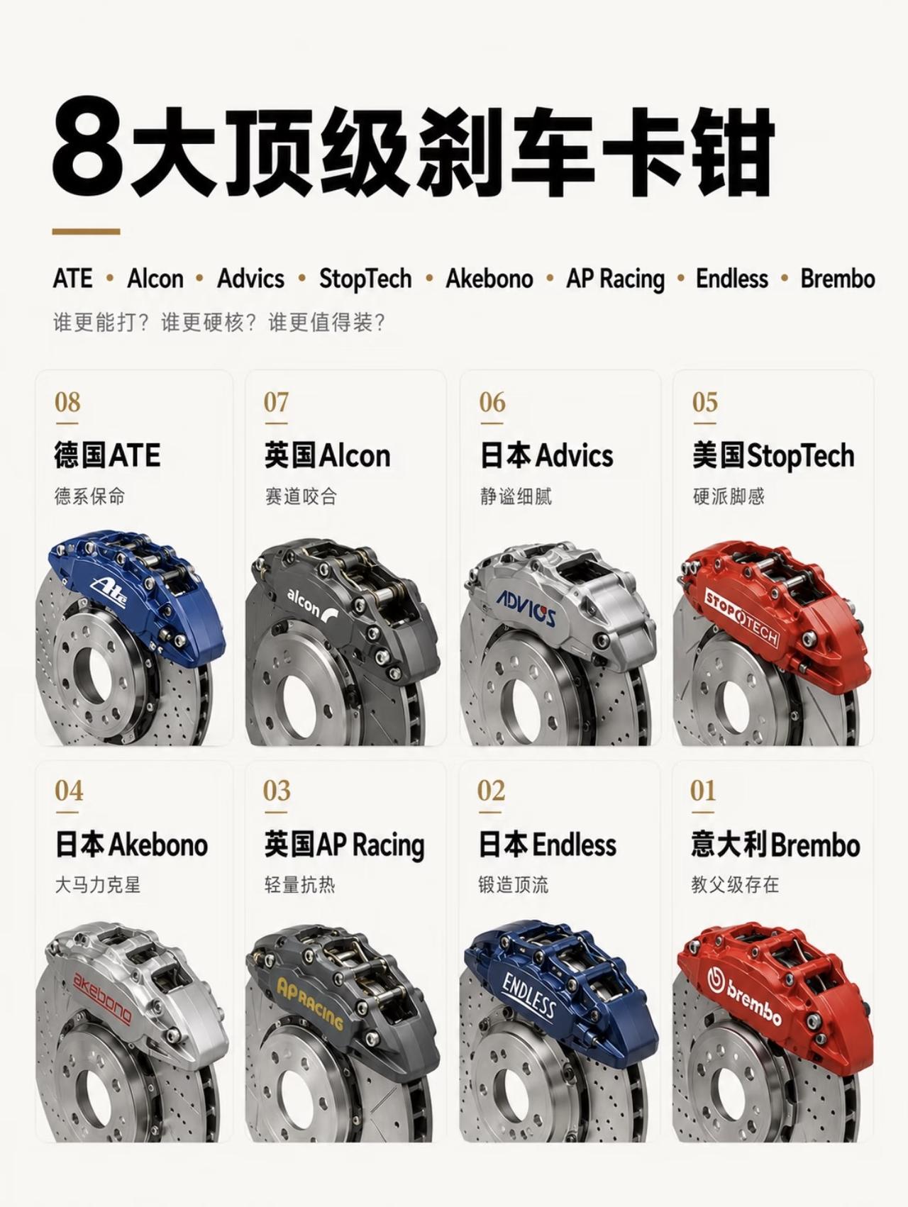 八大顶级刹车盘，你认识几个？
这可是汽车上非常重要的零部件之一～【来自懂车帝车友