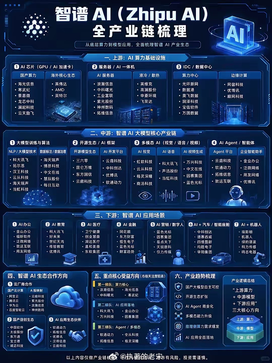 智谱A I 