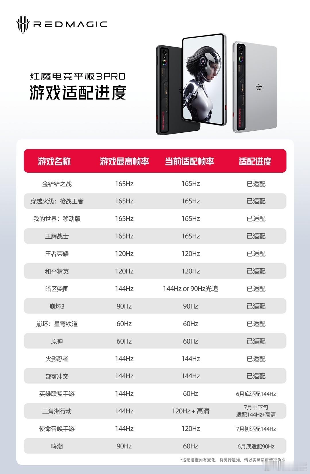 果然电竞还得看红魔，红魔电竞平板 3 Pro不止是能玩，还要最高帧率最高画质玩！