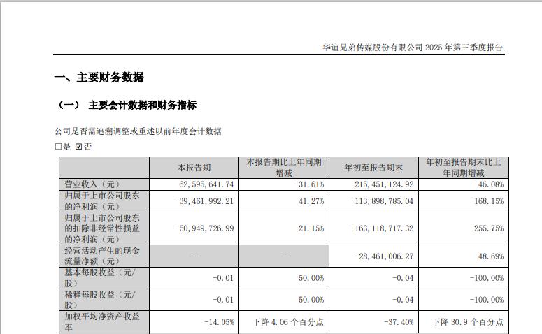 【王中磊夫妇涉足短视频引热议，华谊兄弟已连续多年亏损】
近日，华谊兄弟CEO王中